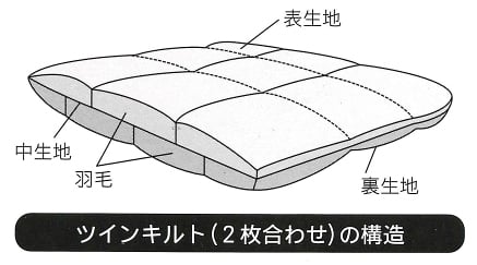 二層キルト説明
