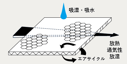 難民枕4