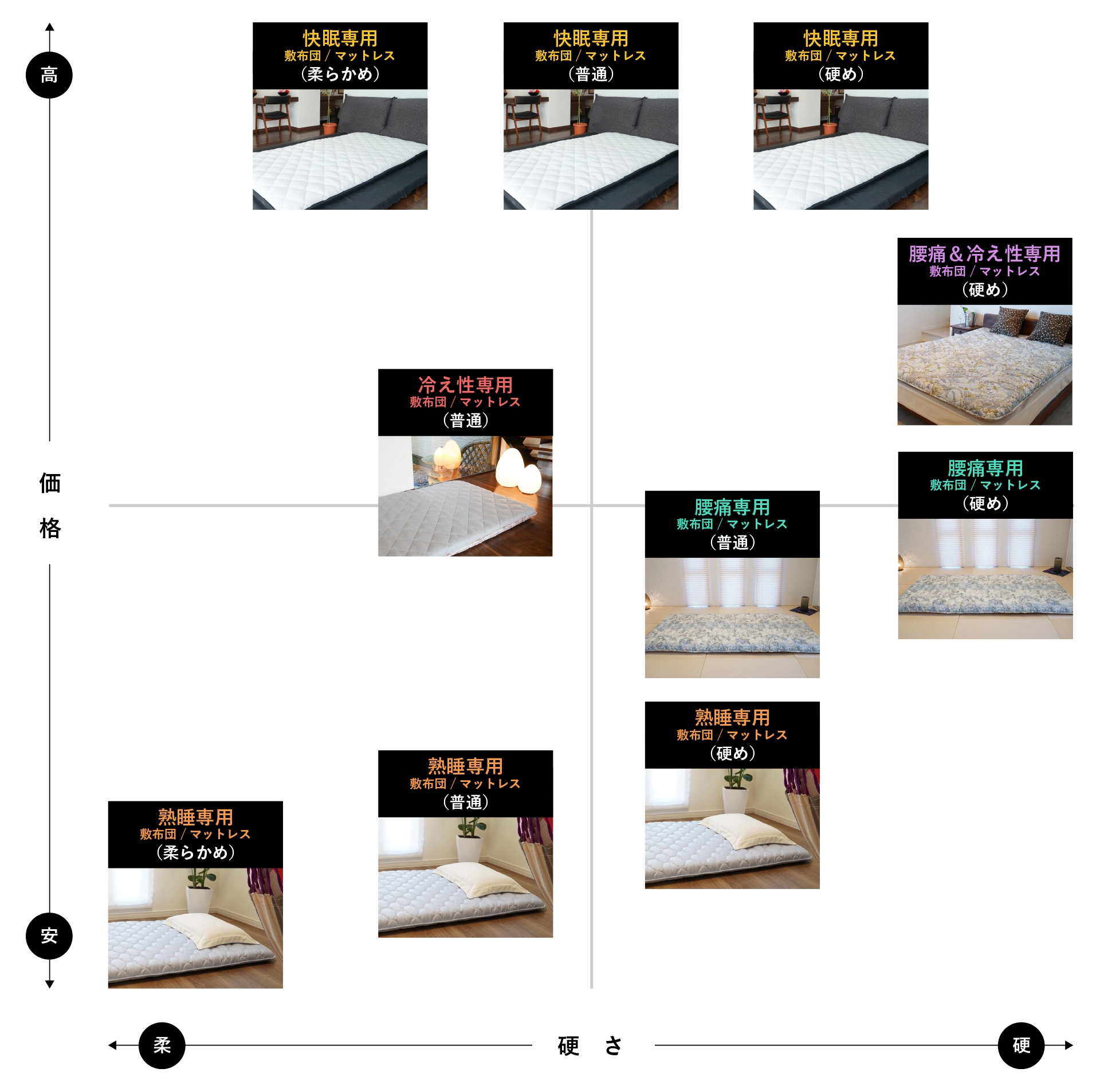 アサギの敷布団 / マットレス比較表